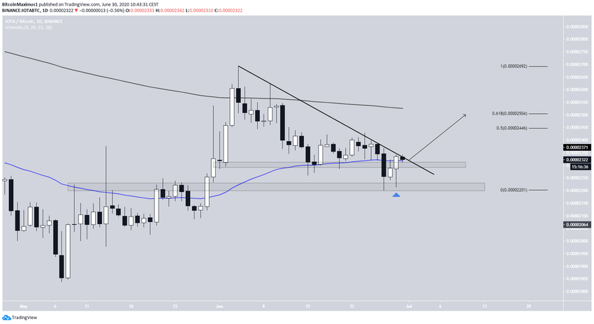 IOTA Breakout