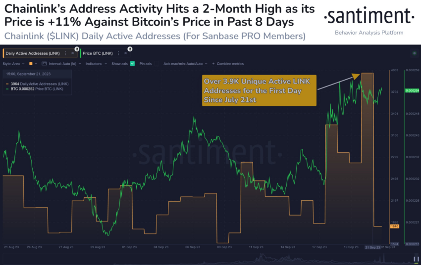 Aktivitas Alamat Chainlink (LINK) | Sumber: Santiment
