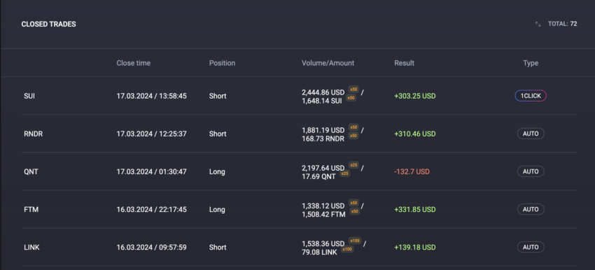 AlgosOne trade