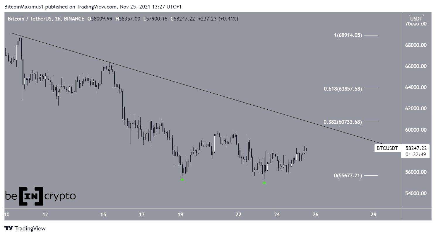 BTC descending resistance