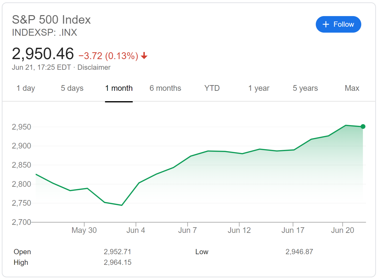bitcoin bear market
