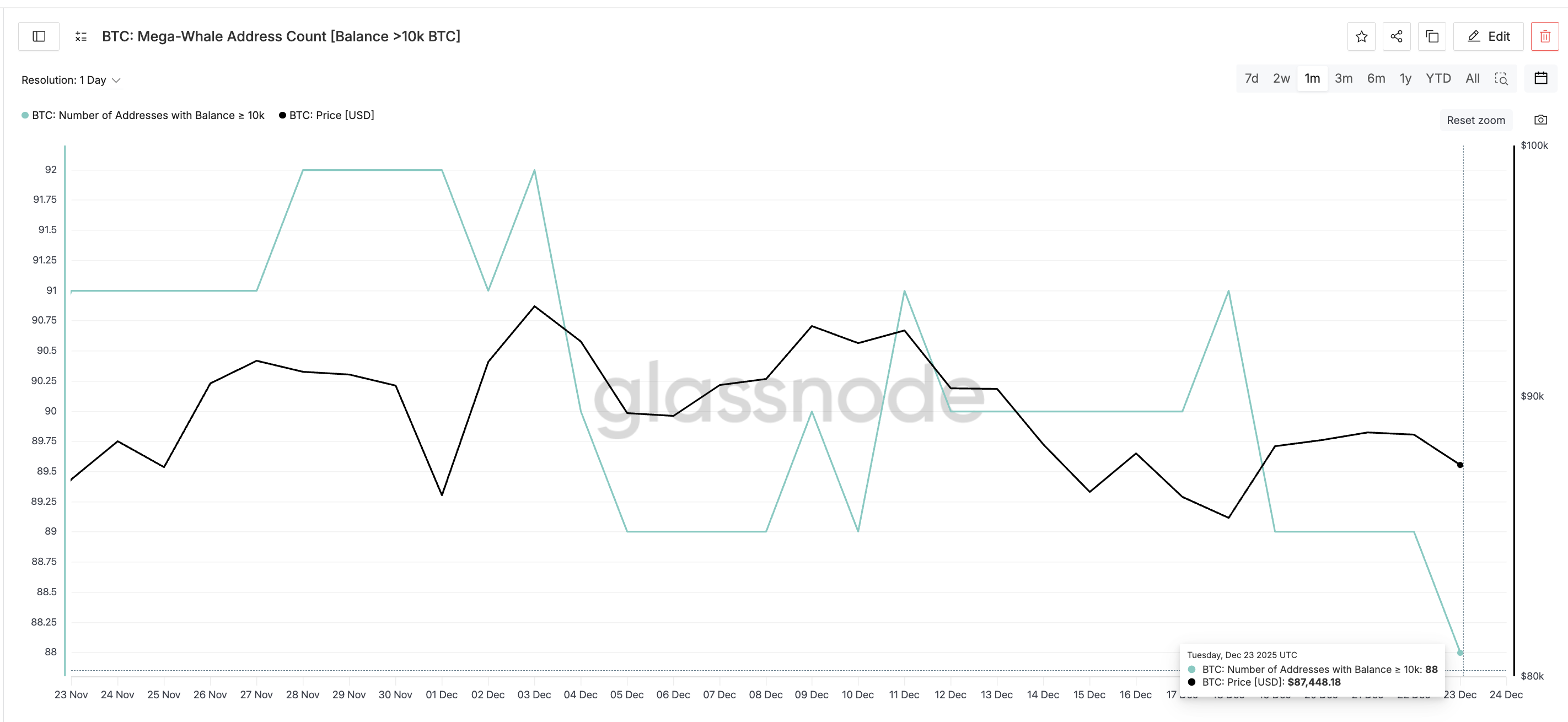 Mega Whales Distributing