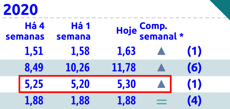 dólar focus banco central