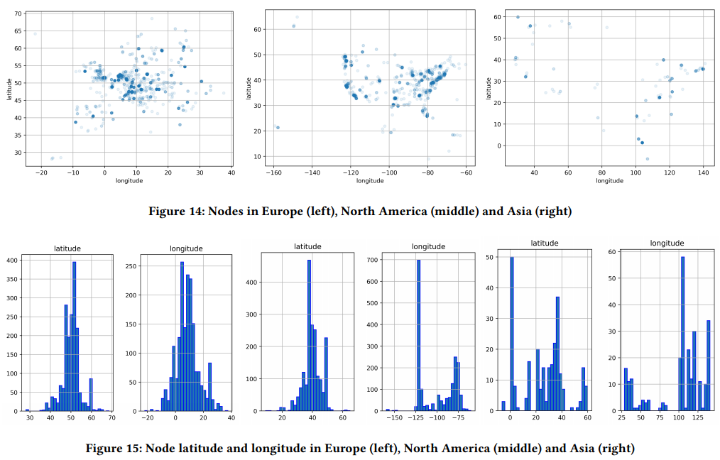 Distribución de nodos de Lightning Network en Europa, Norteamerica y Asia. Imagen: Universidad de Viena