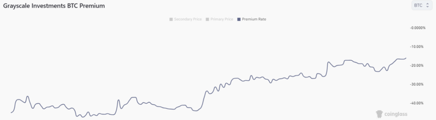Grayscale GBTC discount