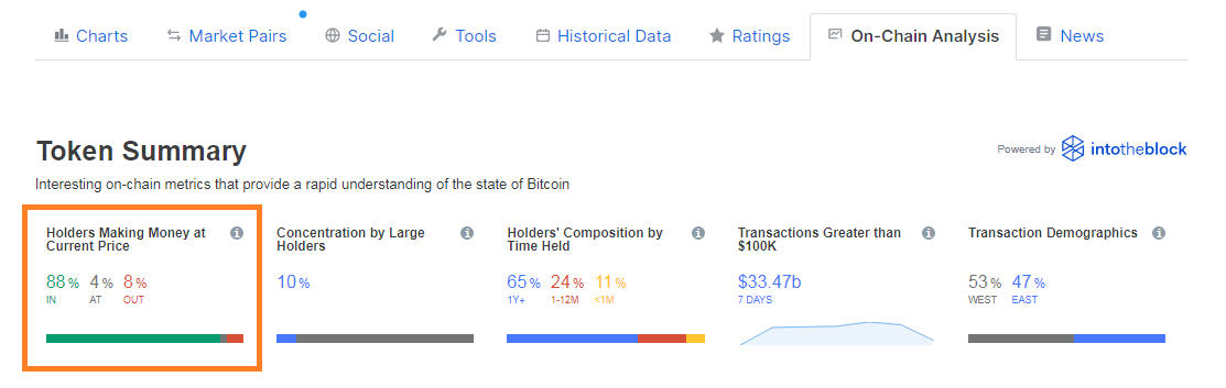 Hodlers Making Money