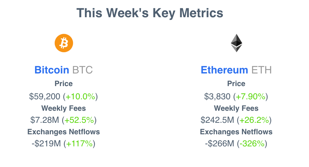 Активность в сети биткоина