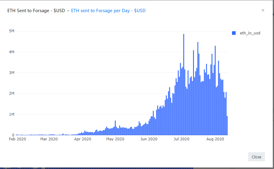 forsage_golpe_ethereum_eth