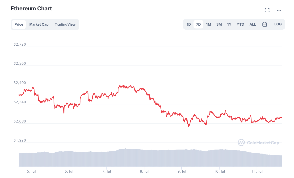 криптовалют