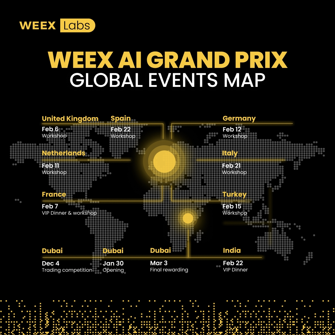 beincrypto.com - Advertorial - WEEX AI Trading Hackathon Enters Final Stage With 788 Teams