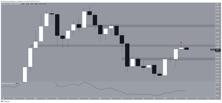 Dwaj analitycy i miesięczny kurs BTC