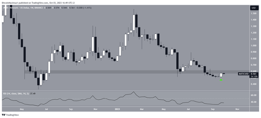 Polygon Long-Term Resistance