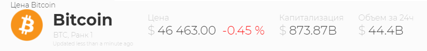 цена биткоина