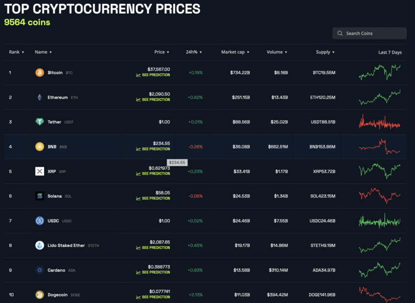 Top 10 Crypto Performers This Week