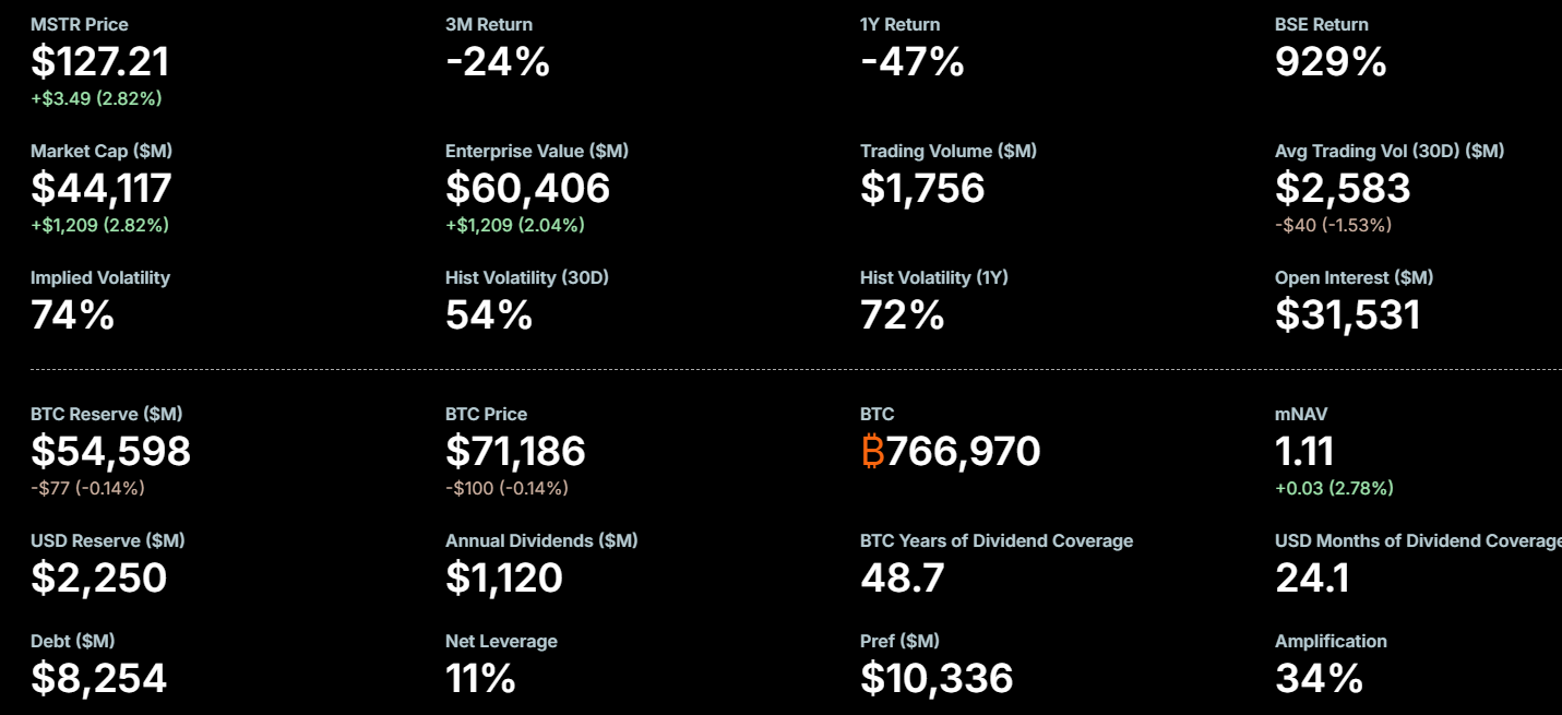 Strategy Bitcoin Holdings