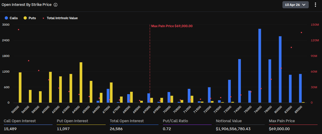 Opciones de Bitcoin que expiran hoy. Fuente:&nbsp;Deribit