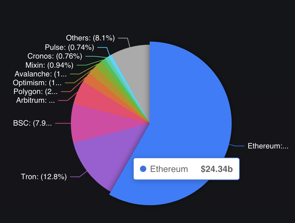 blockchain tvl