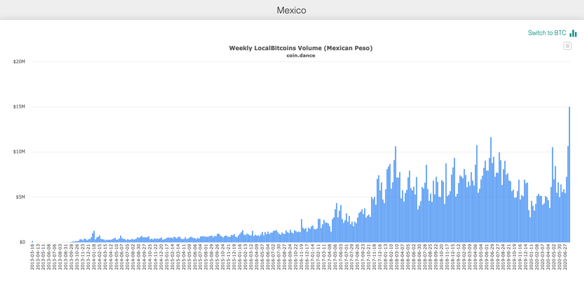 mexico real inflation versus official beincrypto tony toro