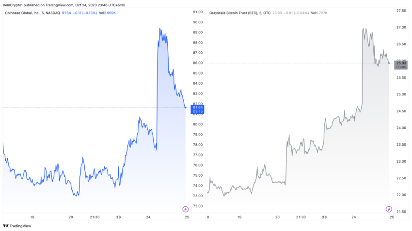 Crypto Stocks Coinbase and Grayscale Bitcoin Trust 