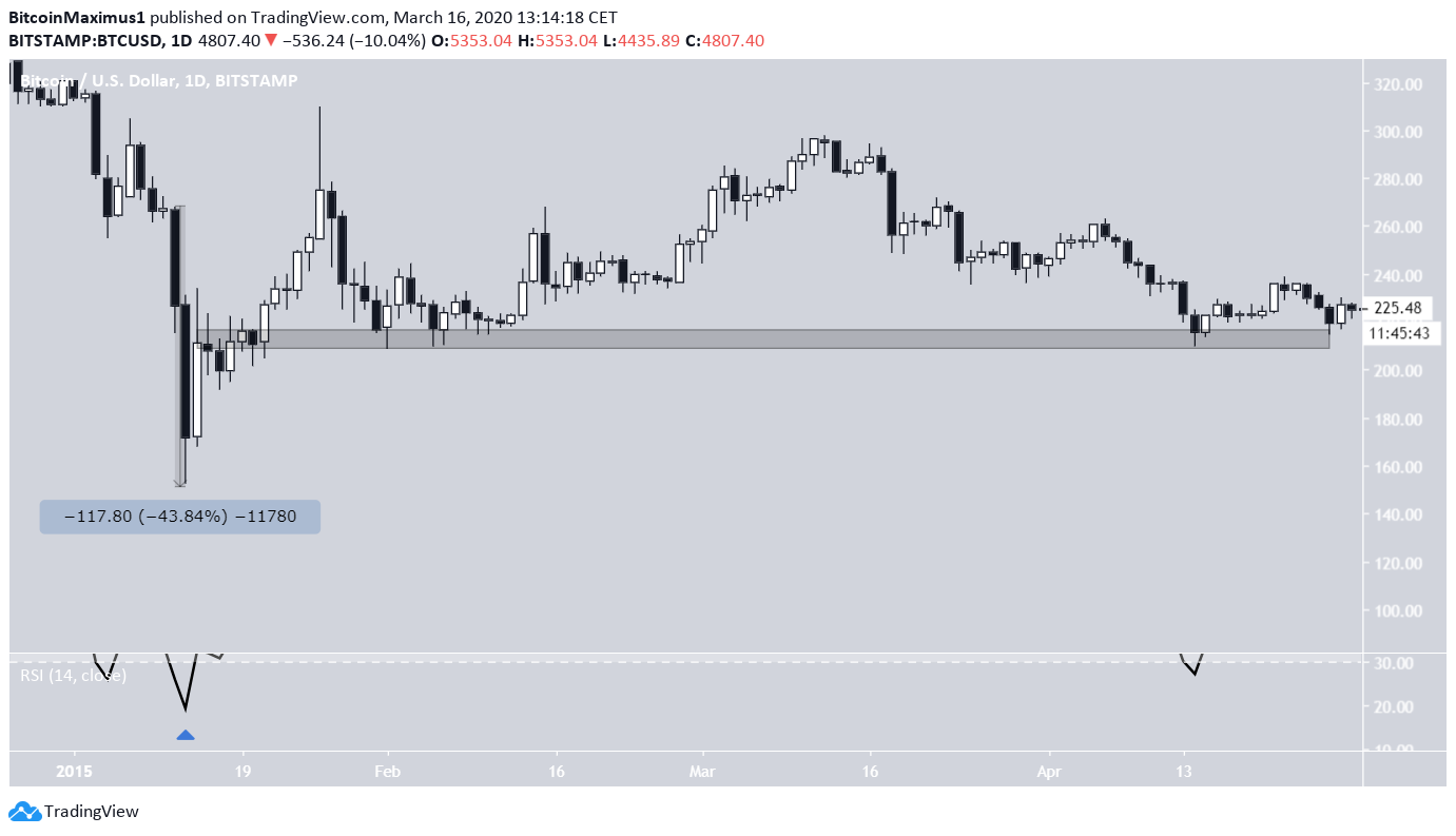 Bitcoin January 2015