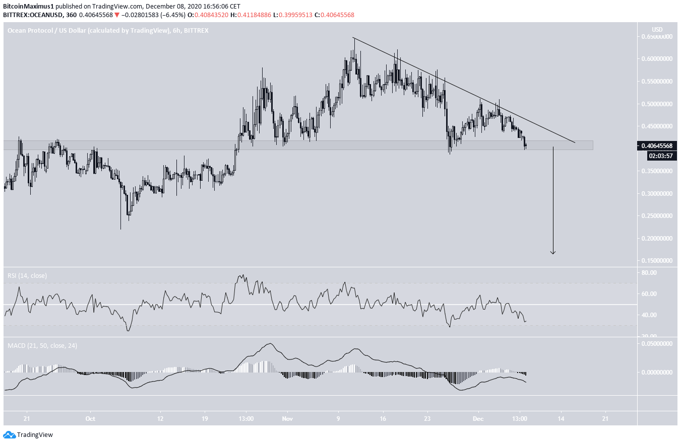 OCEAN Triangle Breakdown