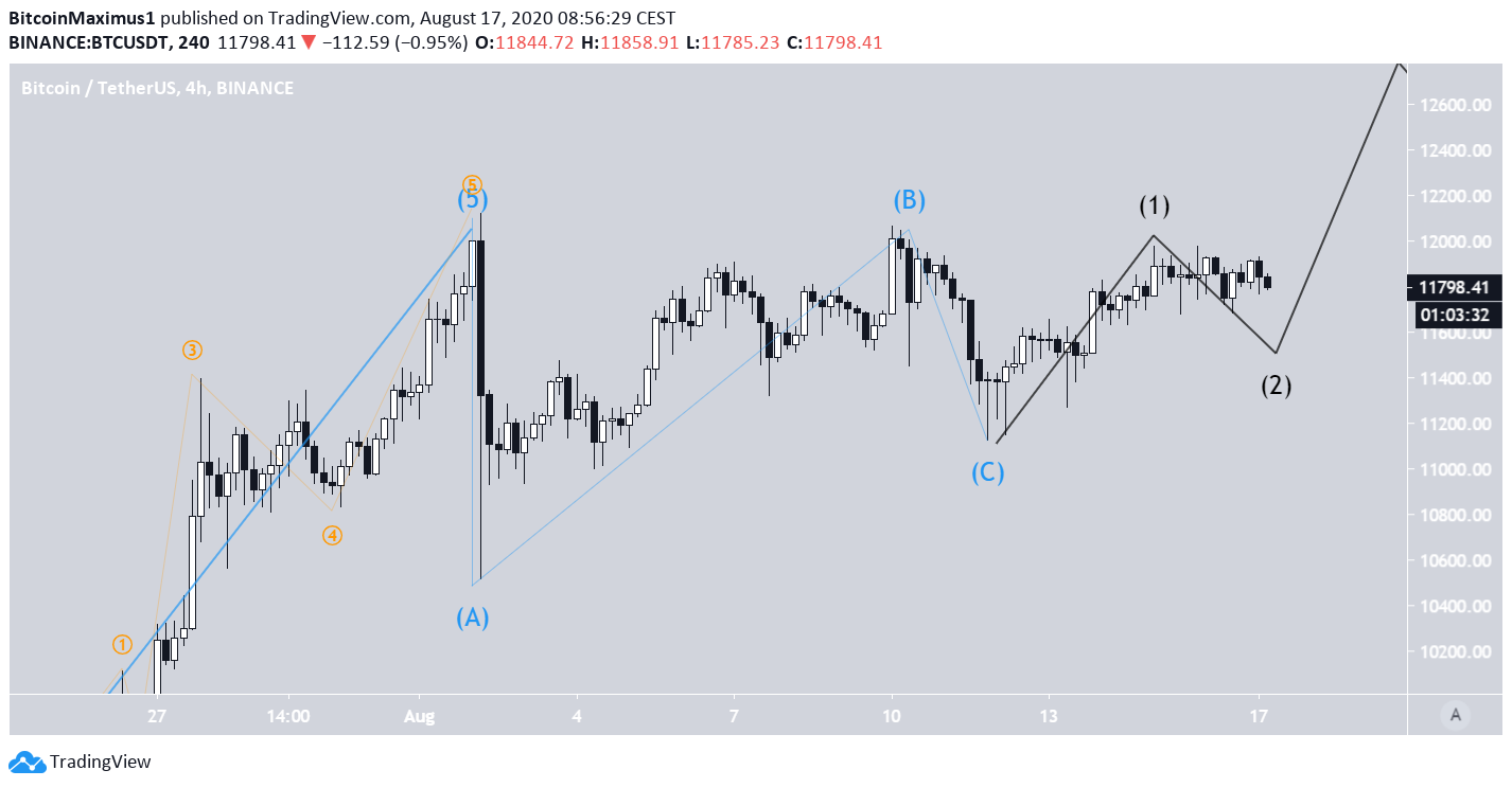 BTC Alternate Count