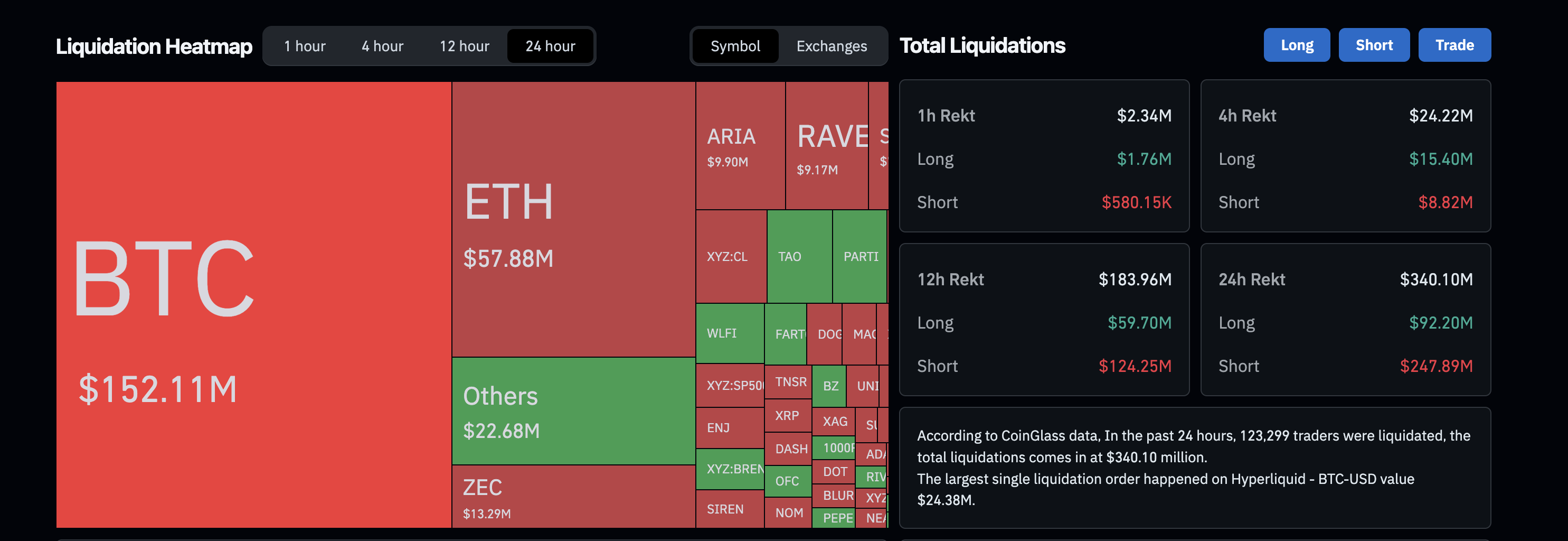 Liquidation Heatmap