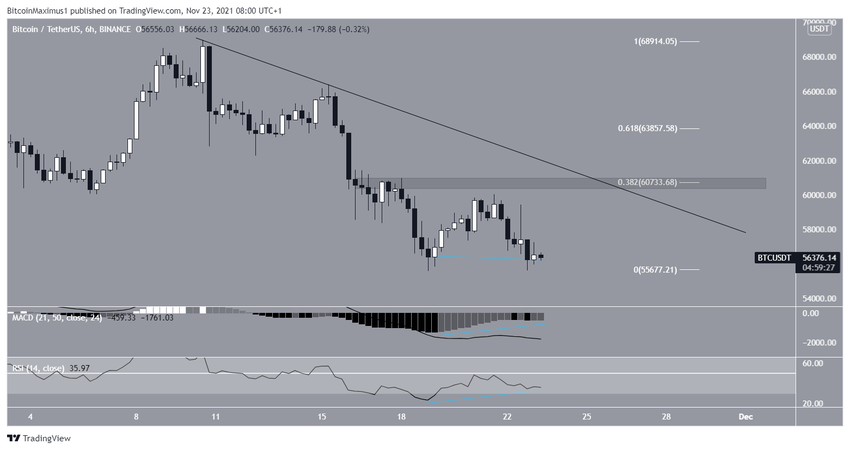 Short-term биткоин