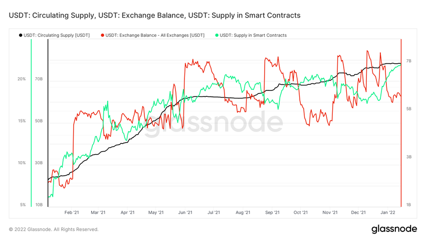 USDT Exchange
