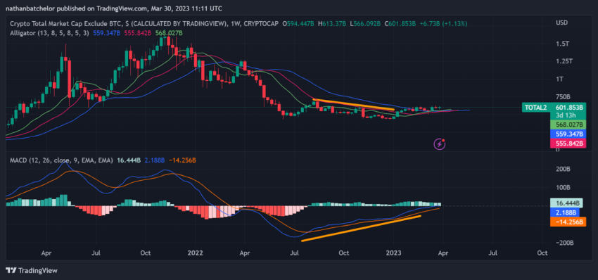 TOP 3 prognozy kryptowalutowe - altcoiny wzrosną