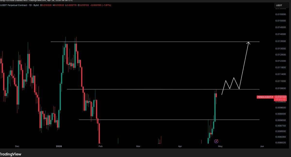 Phân tích PENGU khung ngày