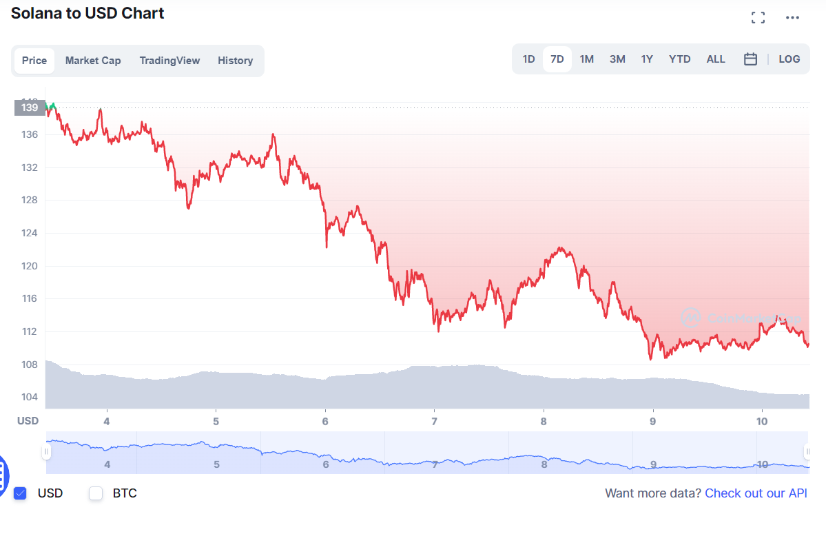 криптовалют