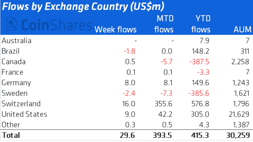 Dòng tiền chảy vào tiền điện tử theo quốc gia