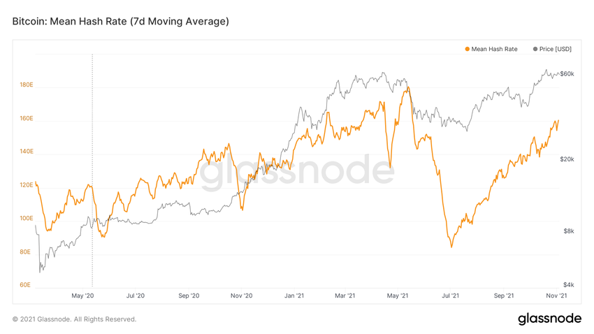 Średni hash rate a wielka migracja