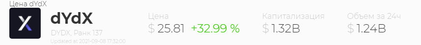 Цена DYDX