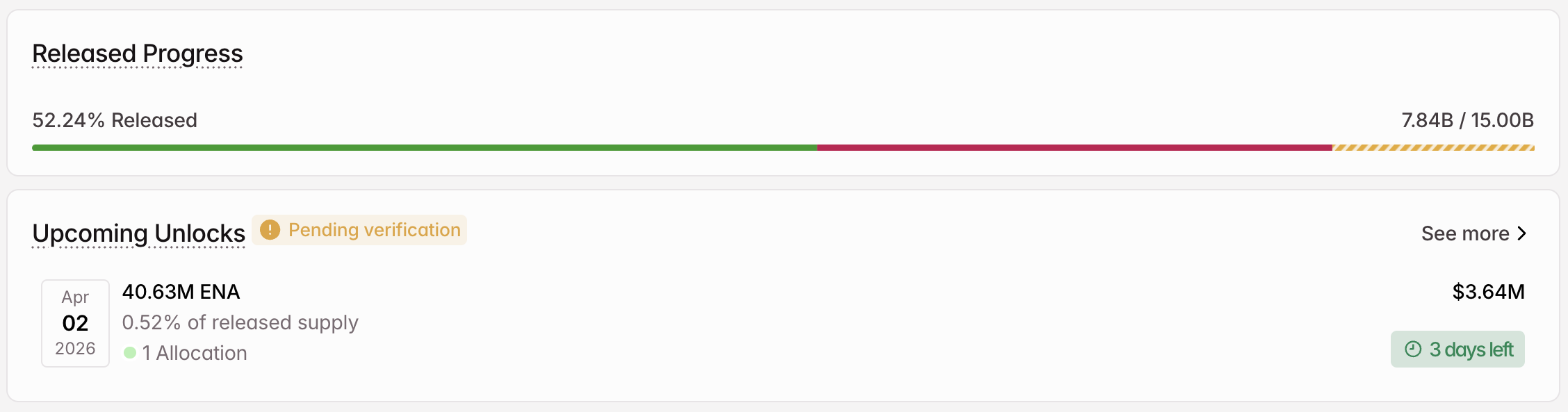 ENA Crypto Token Unlock in April. 
