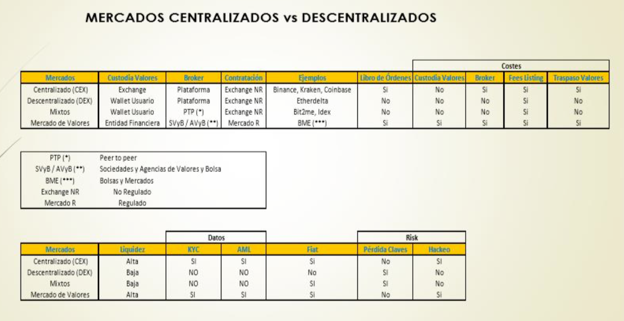 Centralizado vs Descentralizado