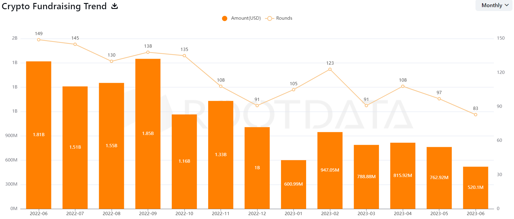 Krypto Venture Capital