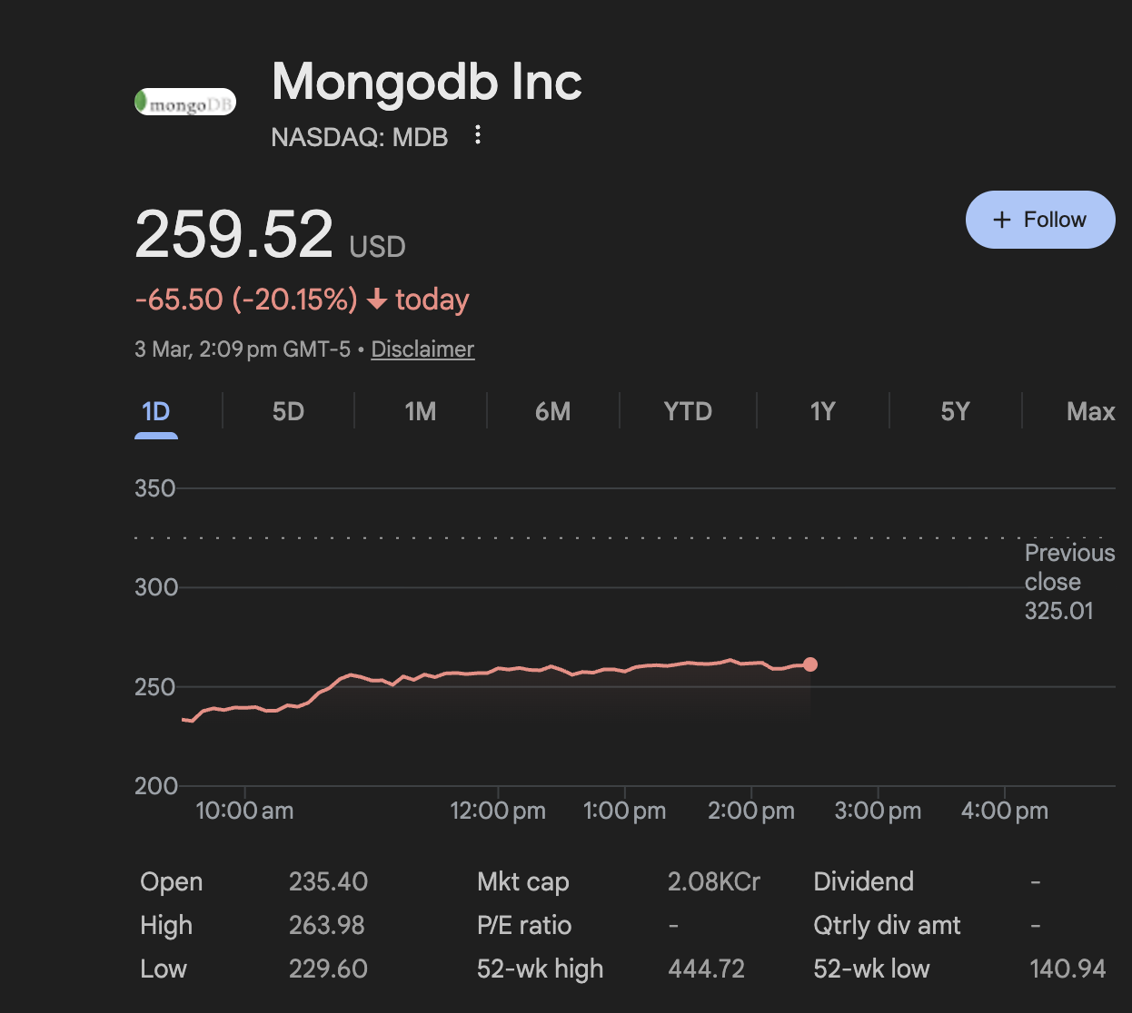 Mongodb Price