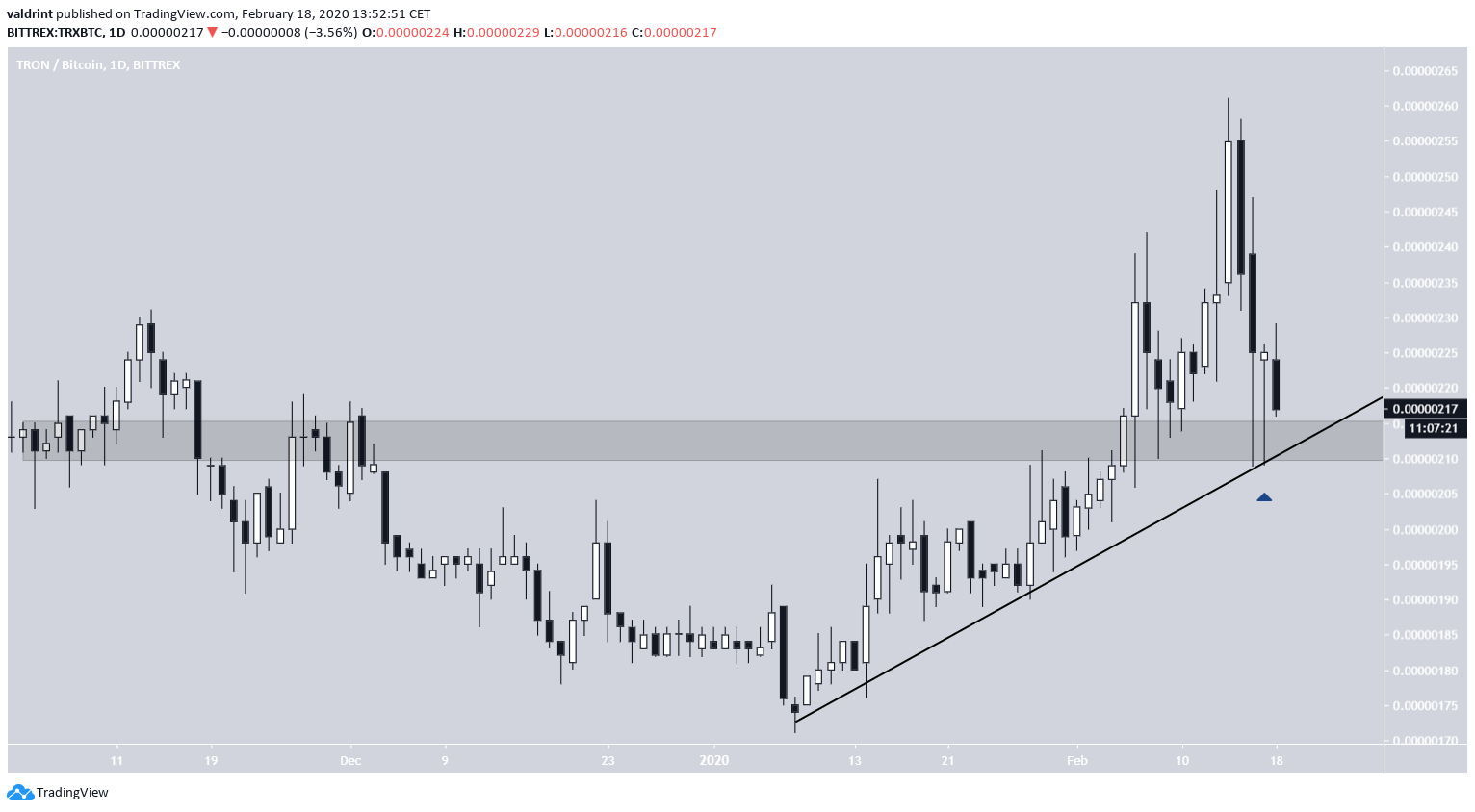 TRX Ascending Support