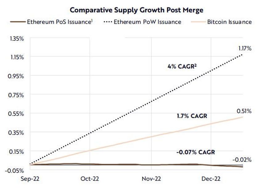 Comparative supply growth - Ark Invest