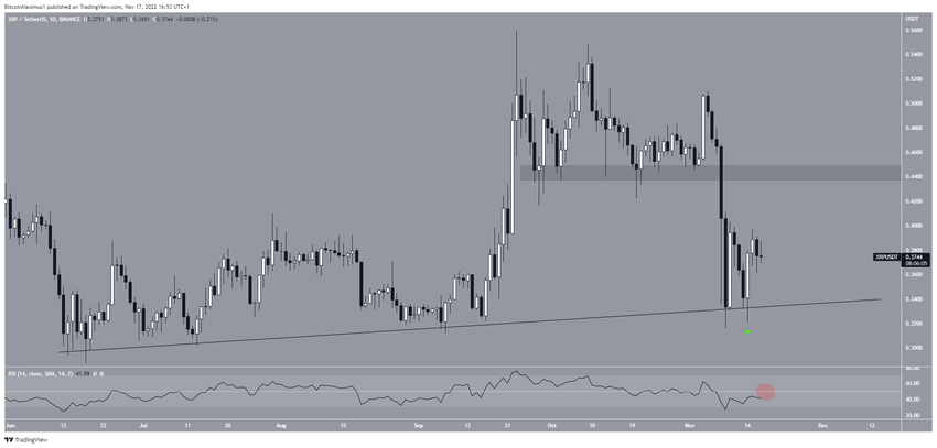 xrp analiz
