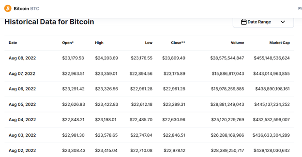 Crypto Newbie? Here’s How to Start Investing in Cryptocurrencies