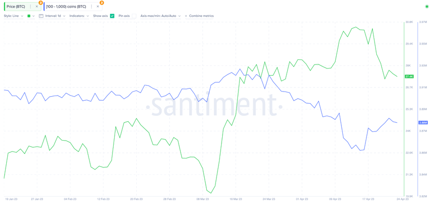 3 czynniki potencjalnego wzrostu BTC