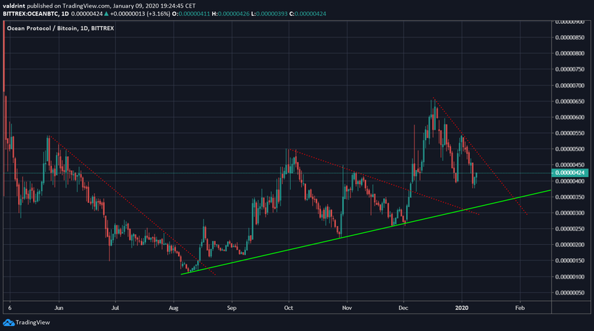 Ocean Ascending Support