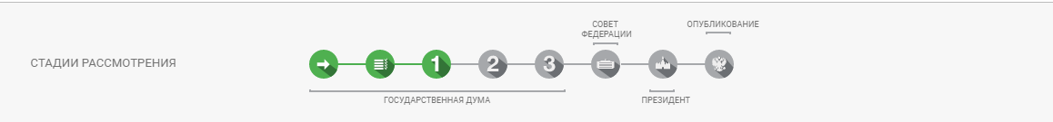 Налоговая в России принимает новый закон о криптовалютах