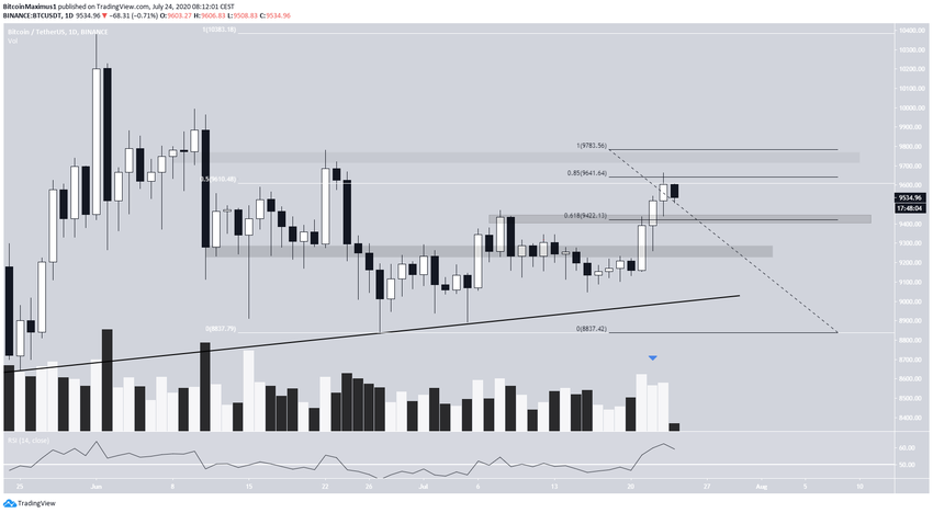 BTC Breakout