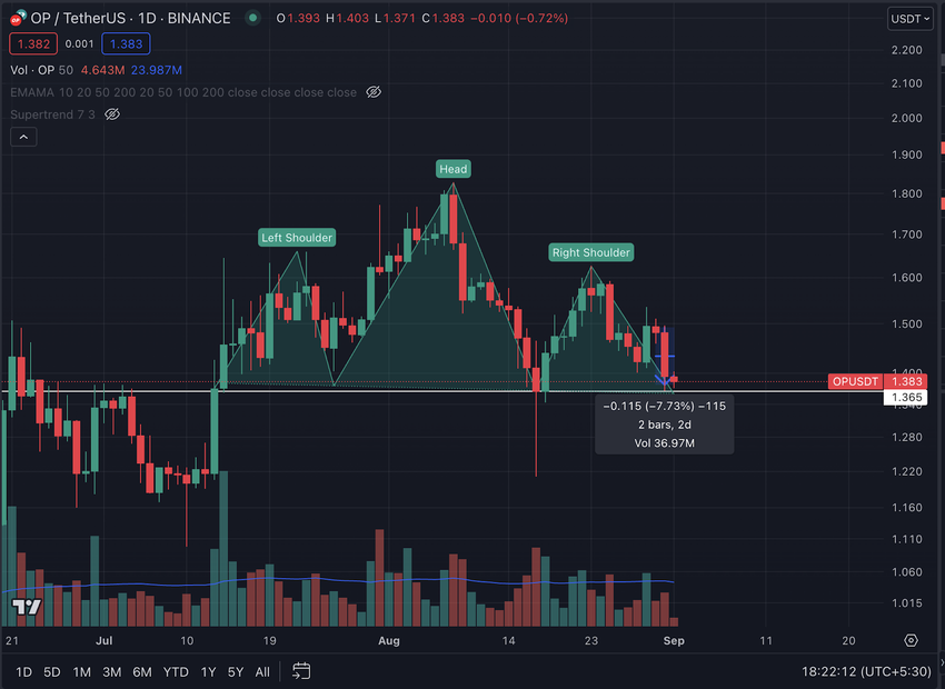 OPUSDT, Binance. Source: TradingView