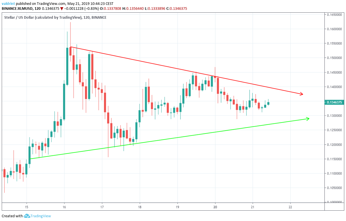 Symmetrical Triangle