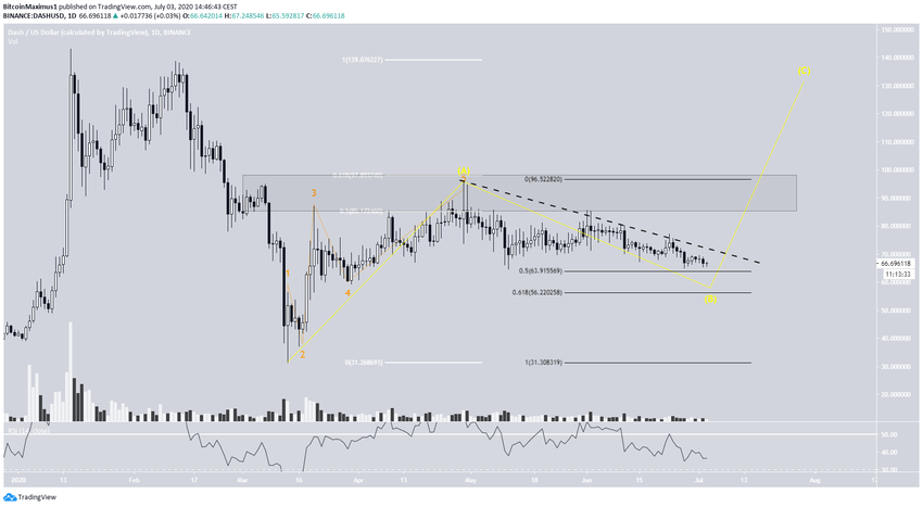 DASH Movement